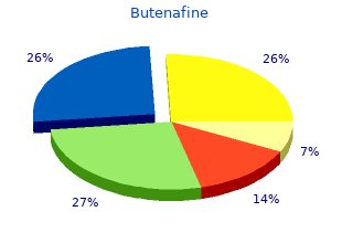 order butenafine 15 mg