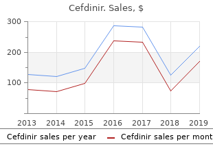 discount cefdinir 300 mg overnight delivery