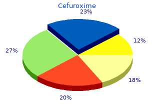 cheap 500 mg cefuroxime fast delivery