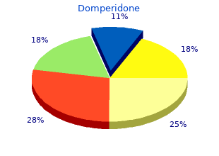order 10 mg domperidone free shipping