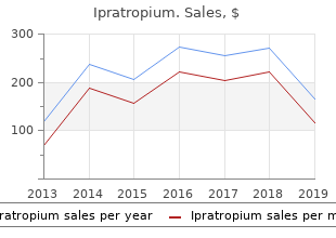 ipratropium 20mcg lowest price