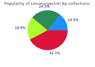 discount 0.18 mg levonorgestrel fast delivery