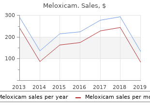 15 mg meloxicam for sale