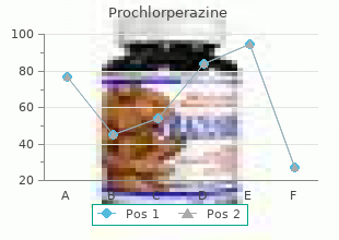 quality prochlorperazine 5 mg