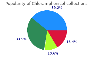 buy chloramphenicol 250 mg low cost