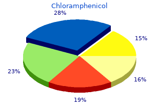 discount chloramphenicol 250 mg mastercard