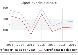 quality 250 mg ciprofloxacin