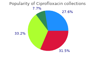 discount 1000 mg ciprofloxacin otc