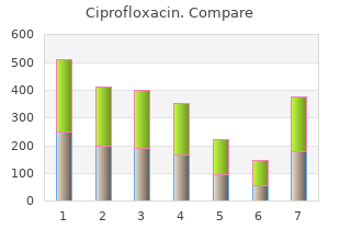 purchase 250mg ciprofloxacin otc