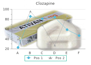 purchase clozapine 100 mg on-line