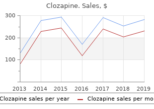 buy generic clozapine 100 mg