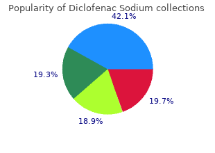 proven diclofenac 100 mg