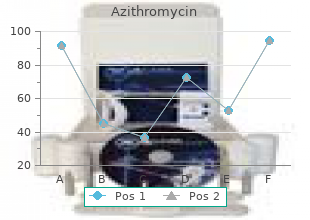 azithromycin 500 mg mastercard