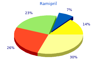 ramipril 10 mg