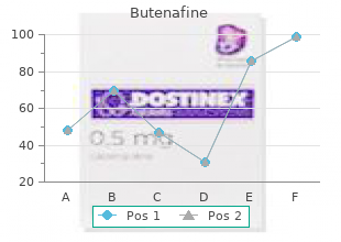 purchase butenafine 15mg amex