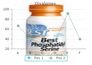 order divalproex 250 mg overnight delivery