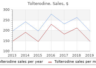 tolterodine 1 mg low cost