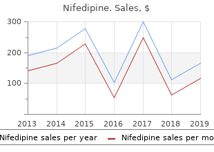 buy nifedipine 20mg fast delivery
