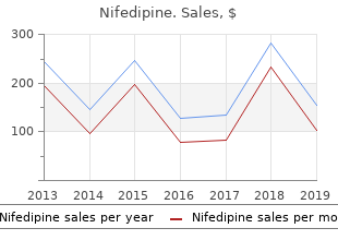 buy nifedipine 20mg low price