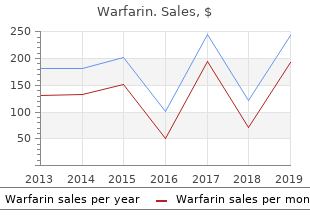 warfarin 1mg overnight delivery