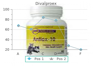 divalproex 500 mg low cost