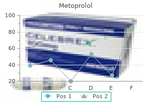 generic 50 mg metoprolol mastercard
