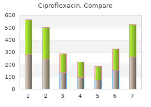generic ciprofloxacin 250mg without a prescription
