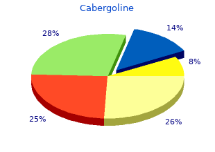 discount cabergoline 0.5 mg with amex