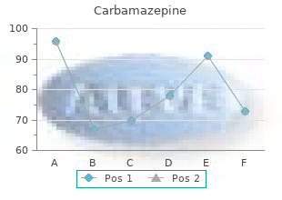 carbamazepine 100 mg mastercard