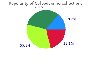 cefpodoxime 100 mg line