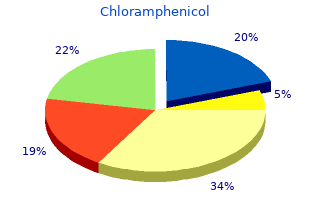 buy generic chloramphenicol 250mg