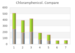 proven 500mg chloramphenicol