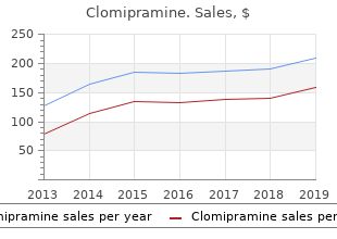 buy clomipramine 50 mg low cost