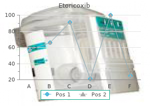 etoricoxib 90mg line