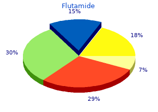 effective 250mg flutamide