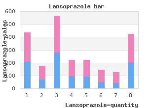 cheap lansoprazole 15mg without prescription