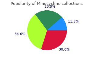 cheap 50mg minocycline free shipping