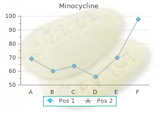purchase minocycline 50 mg on-line