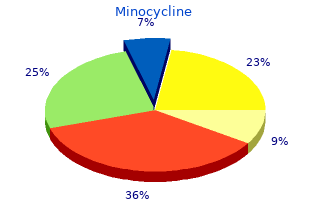 discount 50mg minocycline free shipping
