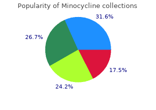 generic minocycline 50 mg with amex