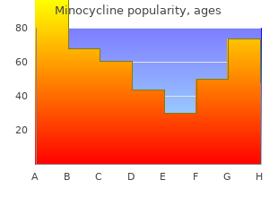 buy minocycline 50 mg online