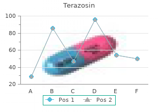 cheap terazosin 2mg on-line