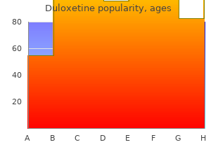 duloxetine 40mg generic