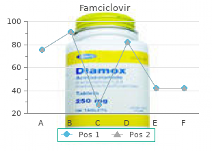 discount famciclovir 250mg with amex