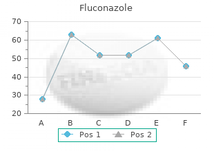 effective fluconazole 200mg