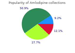 discount amlodipine 10 mg line