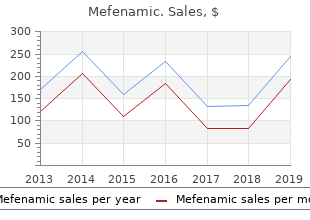 mefenamic 250mg discount