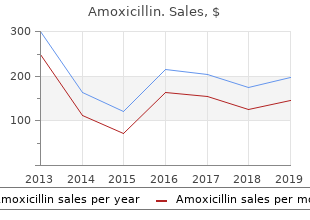 cheap amoxicillin 500mg without a prescription