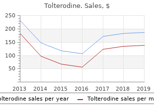 purchase 4mg tolterodine mastercard