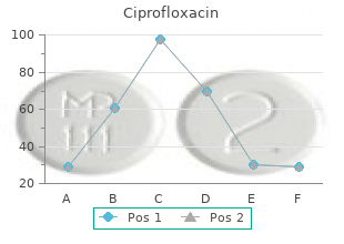 discount ciprofloxacin 1000mg